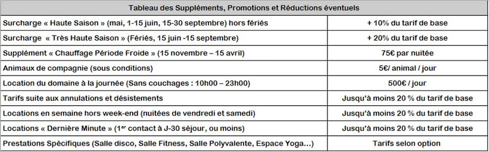 Tableau des suppléments.jpg