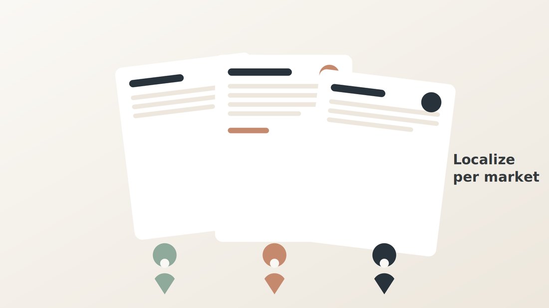 Three resume cards in different formats with location pins, representing localizing a CV for each country