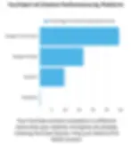 Chart concept showing YouTube cited far more than other video platforms in AI search results.
