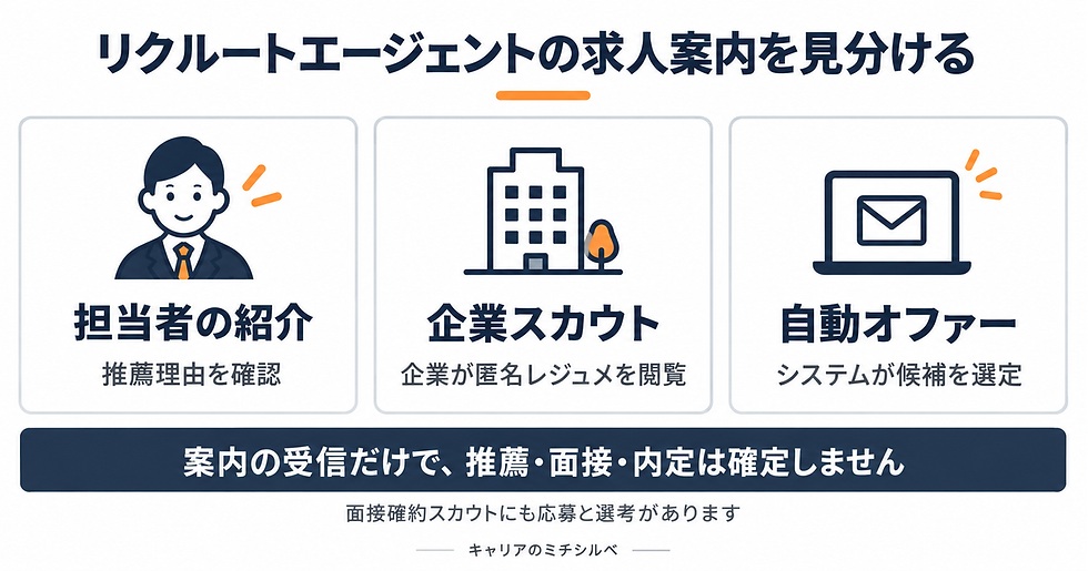 リクルートエージェントの評判|担当紹介・企業スカウト・自動オファーの違い