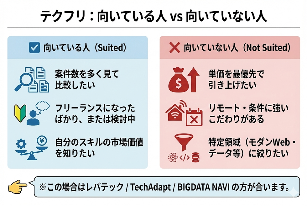 フリーランスエンジニア エージェント おすすめ 比較 テクフリ 向いている人・向いてない人