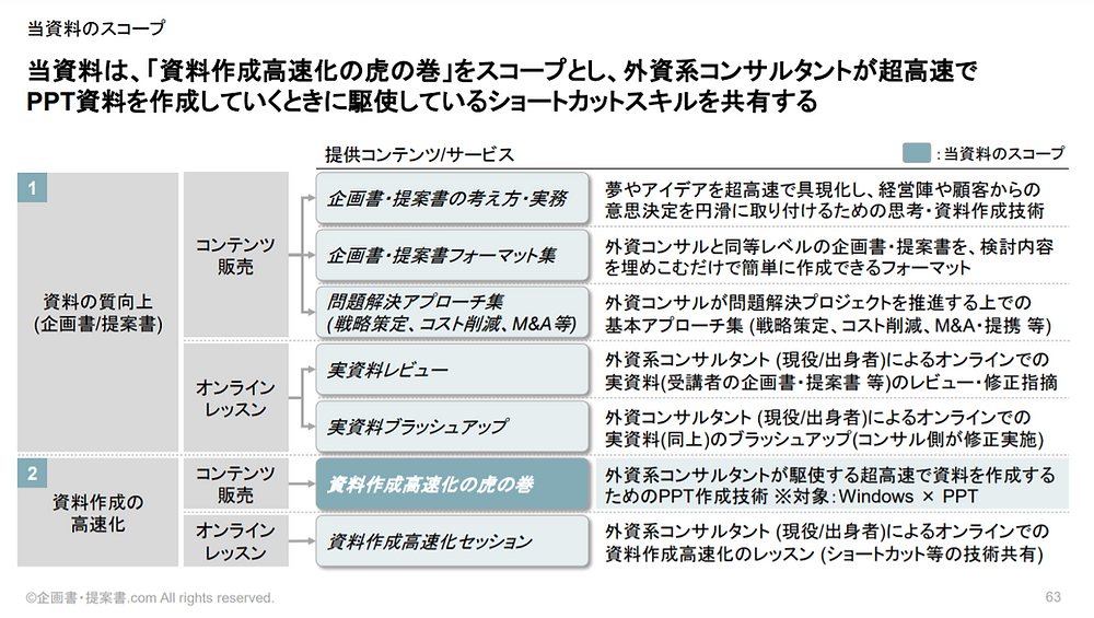 最新版 皆が絶賛する企画書の書き方 外資系コンサルタントが駆使する考え方実例有 最新版 皆が絶賛する企画書の書き方 外資系コンサルタントが駆使する考え方実例有