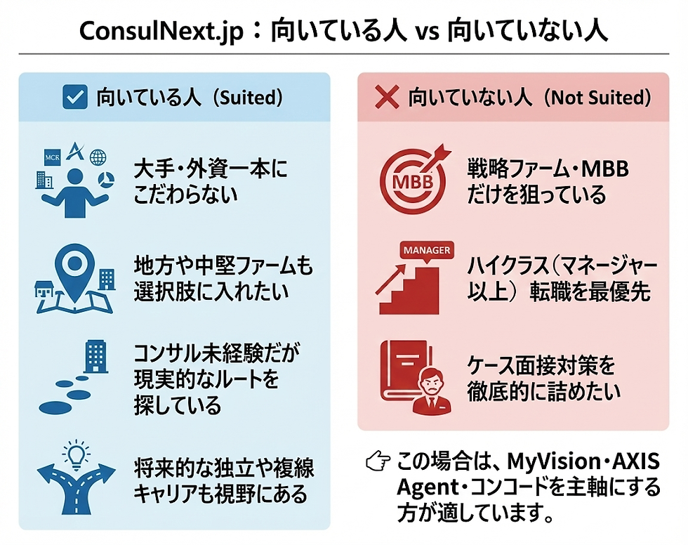 コンサル転職 エージェント おすすめ 比較 consulnext.jp コンサルネクスト 向いている人・向いてない人