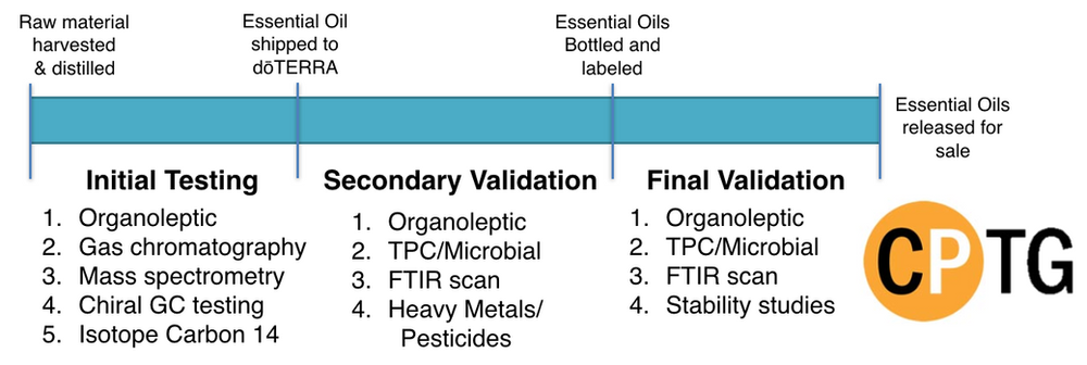 why-gc-ms-testing-isn-t-enough-for-essential-oils