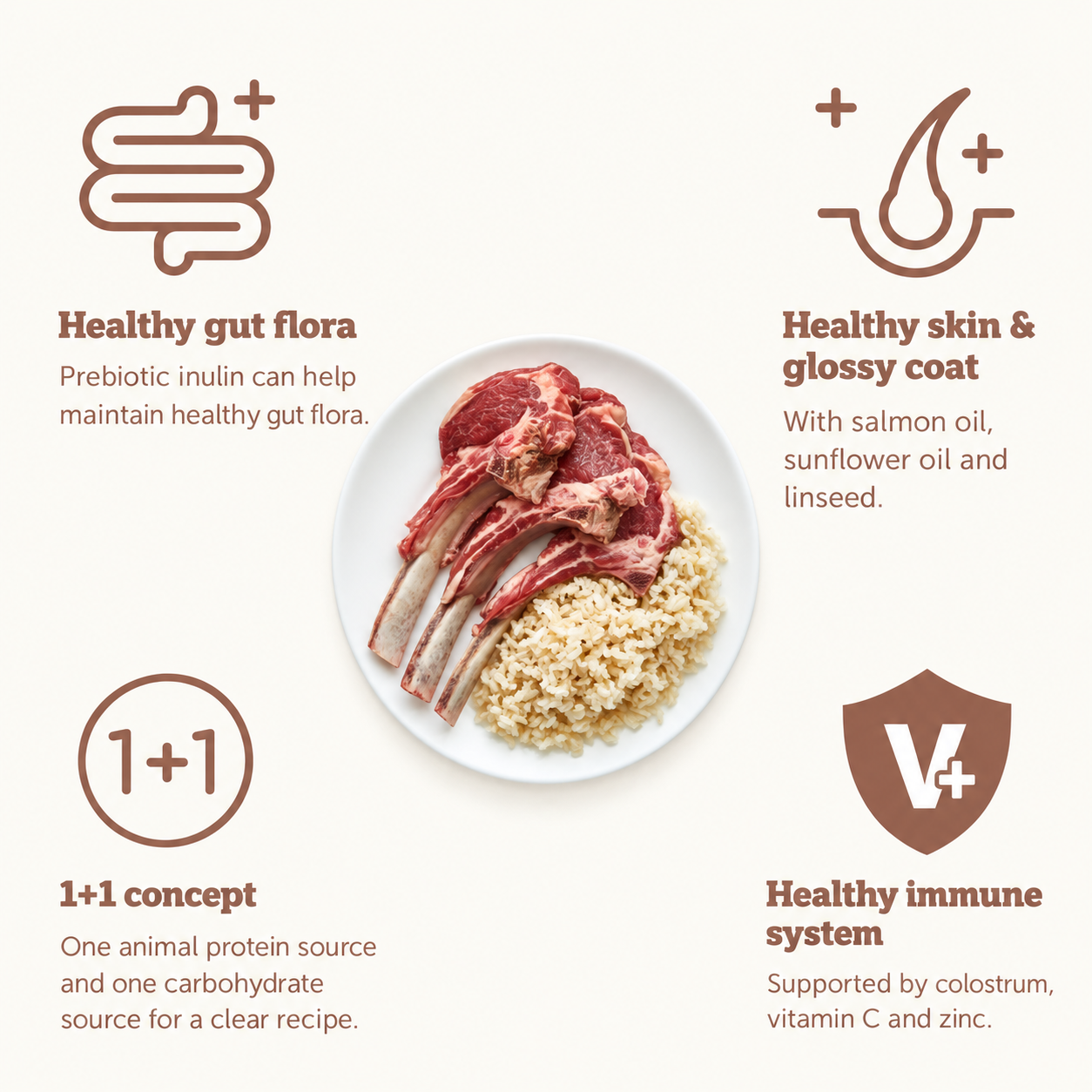 Mera Pure Sensitive Lamb & Rice for food sensitive dogs