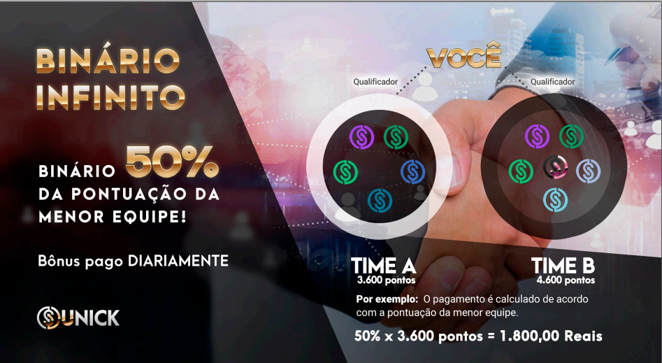 Unick Forex Mudando Vidas - 