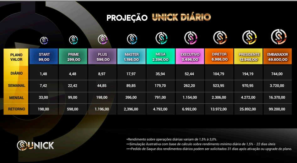 Unick Forex Mudando Vidas - 