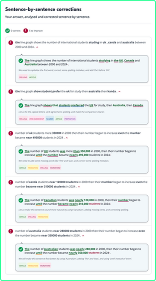 Sentence by sentence corrections.png