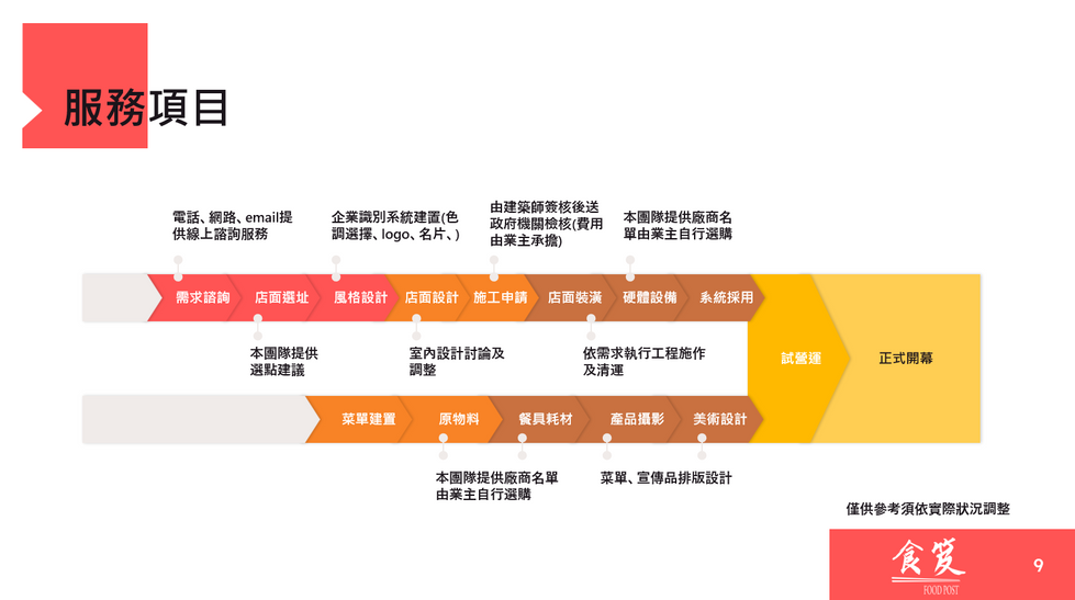 螢幕擷取畫面 2024-02-27 143957