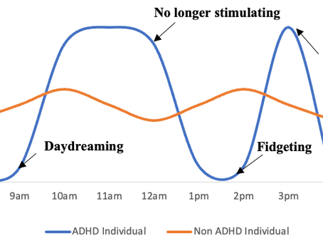 Workings of the ADHD Brain
