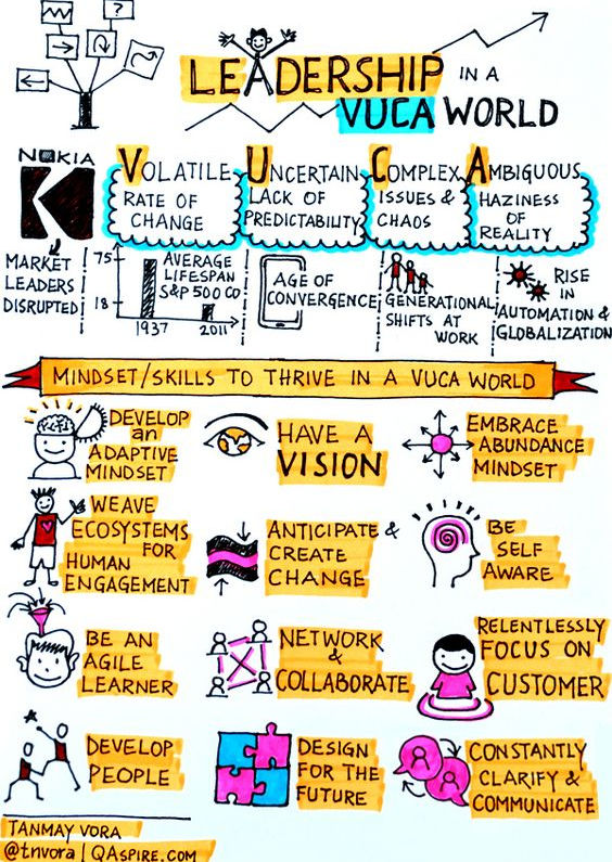 Leadership in VUCA.jpg