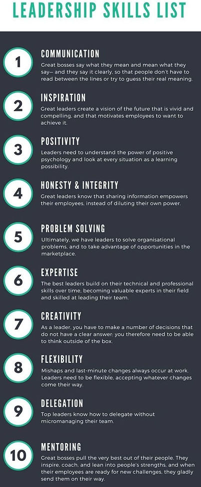 Leadership Skills List.jpg