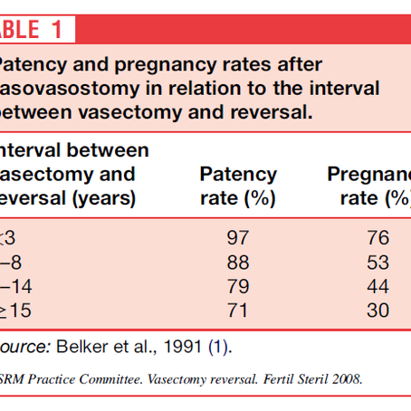Reversão da Vasectomia, será que é possível?