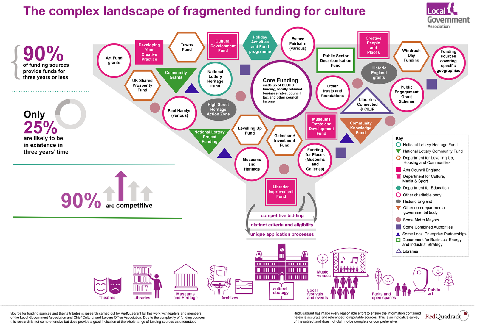 Local Government Association — Cultural devolution research; Research infographics, 2024; image 1 of 3