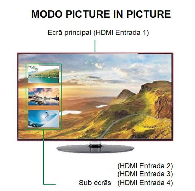 Miniatura: Switcher HDMI 4X1 4k * 2K 3D c/ função Picture in Picture e controle remoto