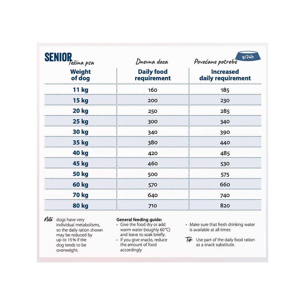 Happy Dog Senior Fit&Vital - Hrana za starije pse - sve rase - doziranje