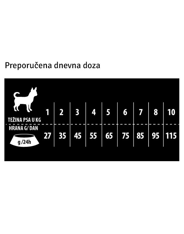 Thumbnail: KUDO lamb mini adult doziranje