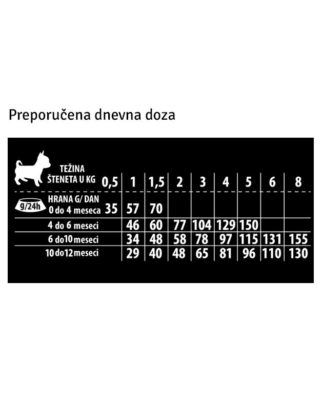Thumbnail: KUDO jagnjetina pirinač hrana za štence malih rasa 3kg, 12kg  LOW GRAIN