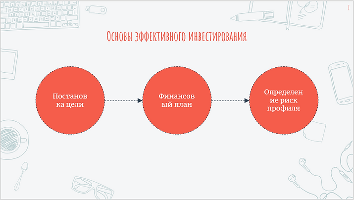 Основы эффективного инвестирования