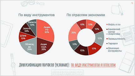 Диверсификация инвестиционного портфеля по виду инстрментов и отраслям