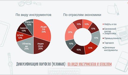 Диверсификация инвестиционного портфеля по виду инстрментов и отраслям