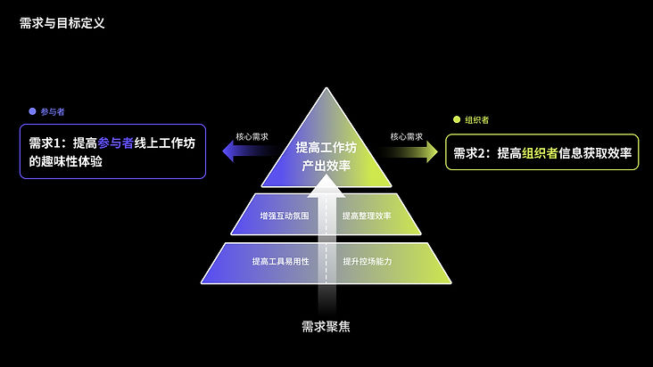 1.1需求-设计再定义.jpg