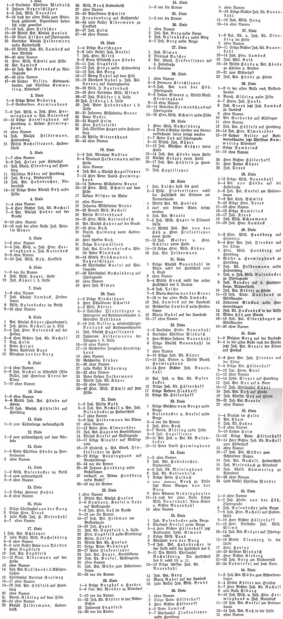 Anh 35c Grabstellenverzeichnis.png