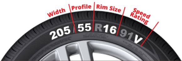Close-up of markings on a car tyre sidewall