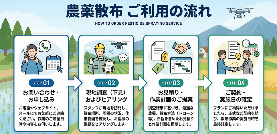 ご利用の流れ.png