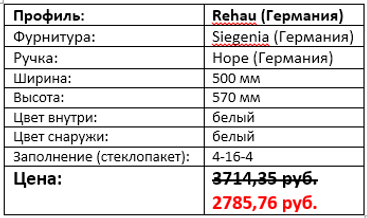 Расчет стоимости окна 500 на 570