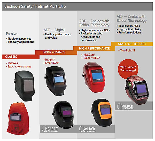 jackson-safety-helmet-portfilio.jpg