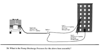 Practical Fireground Hydraulics