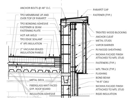 CHAPTER 5: BUILDING CODE ANALYSIS