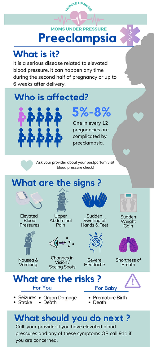 What is preeclampsia?