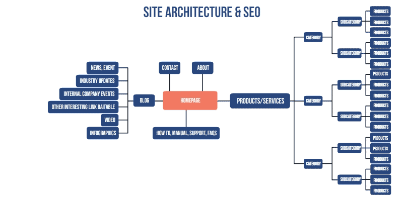 Website structure l Givicore