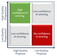 Proposal Quality.png