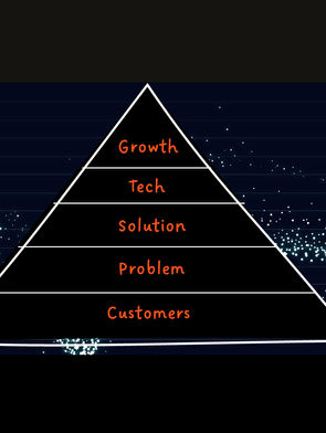 THE PIVOT PYRAMID - A Practical Guide to Smart Pivots
