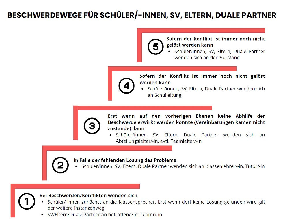 Beschwerde_weg.jpg