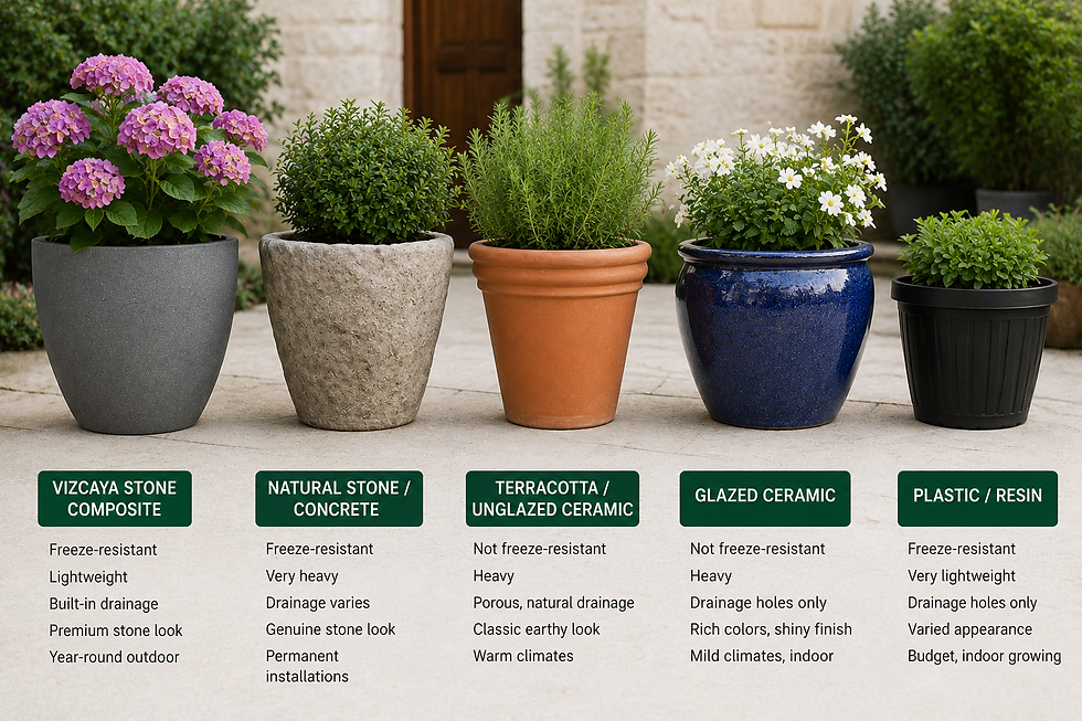 Vizcaya Stone Composite vs. Other Planter Materials