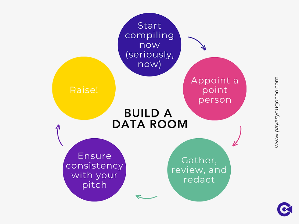 data room