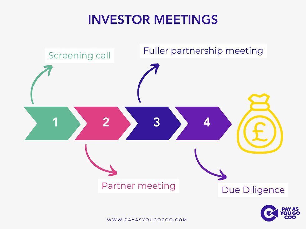 investor meetings