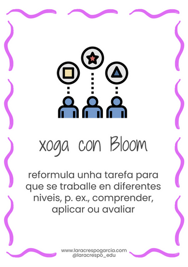 xoga con Bloom. reformula unha tarefa para que se traballe en diferentes niveis, p. ex., comprender, aplicar ou avaliar