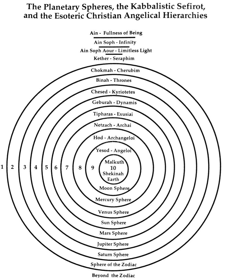 diagram VII