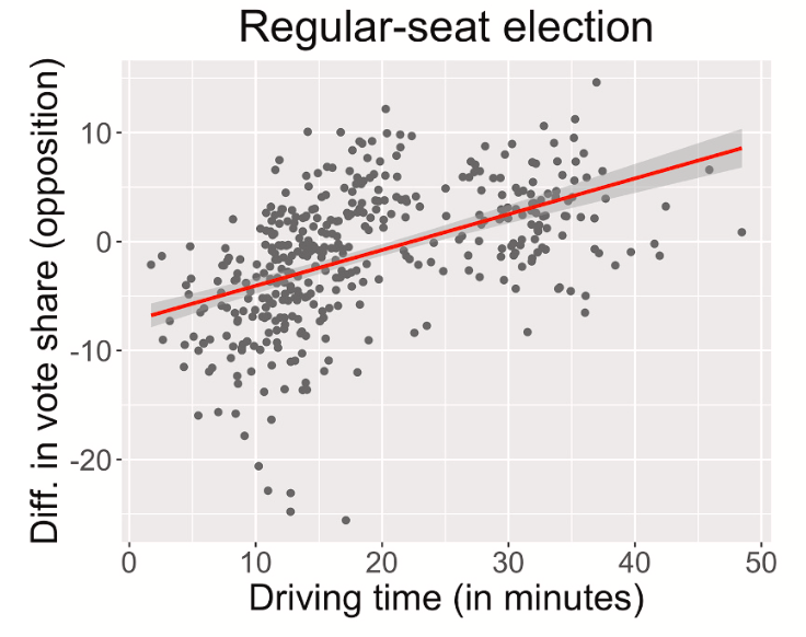 Electoral Impacts of A Failed Uprising: Evidence from Hong Kong’s Umbrella Movement