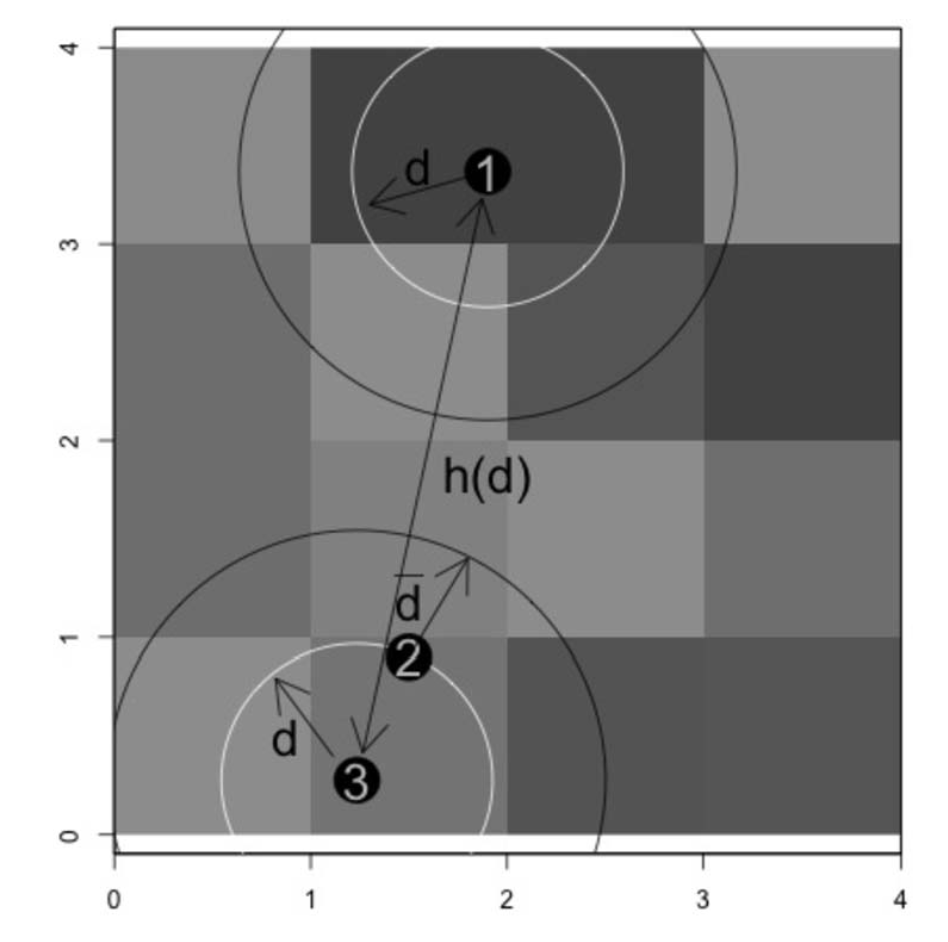 Design-Based Inference for Spatial Experiments with Interference