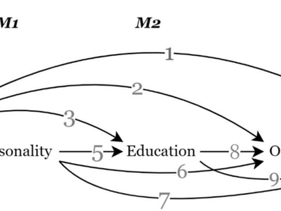 Why Women and Men Vote Differently: The Gender Gap on the Sociocultural Cleavage