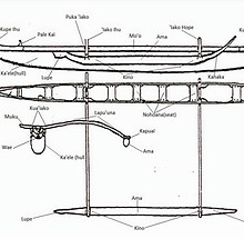 outrigger_diagram_+black+whte+draw+names_edited.jpg