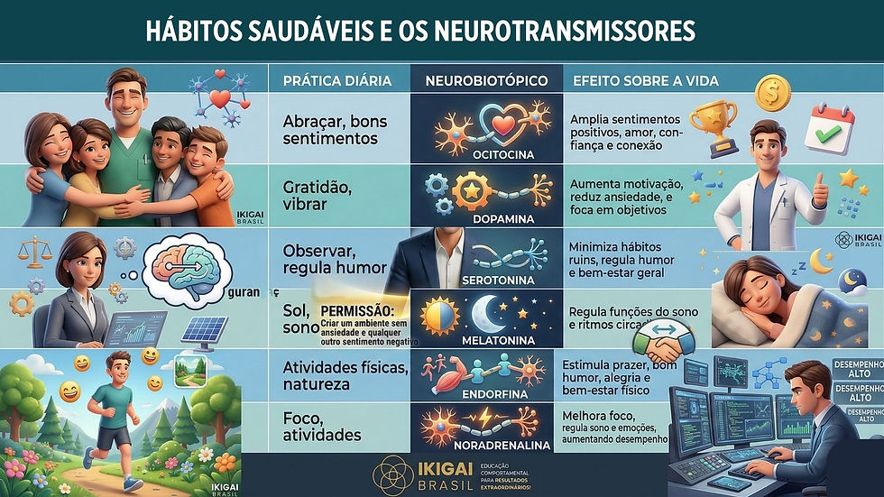 neurotransmissores