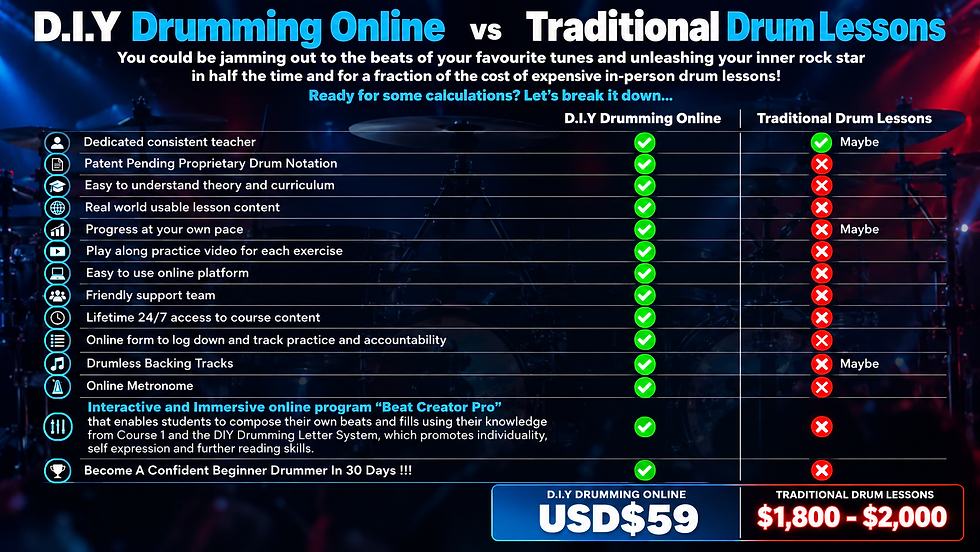 DIY Drumming vs Traditional Lessons.png