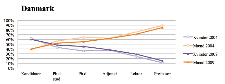 anbefalinger-fra-taskforcen-for-flere-kvinder-i-forskning-9-Figure-2a.png